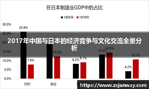 xc体育2017年中国与日本的经济竞争与文化交流全景分析
